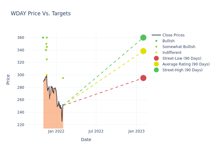 price target chart