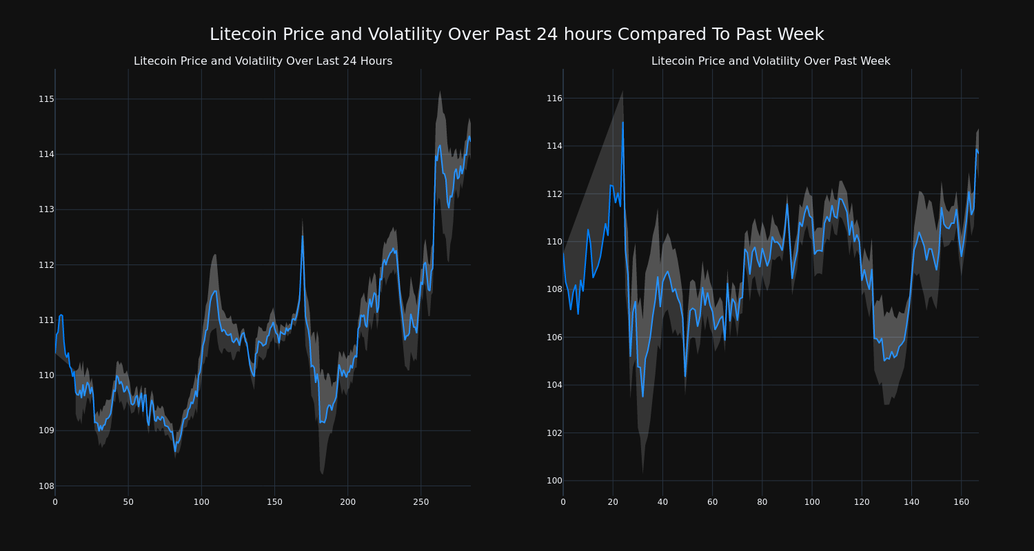 price_chart