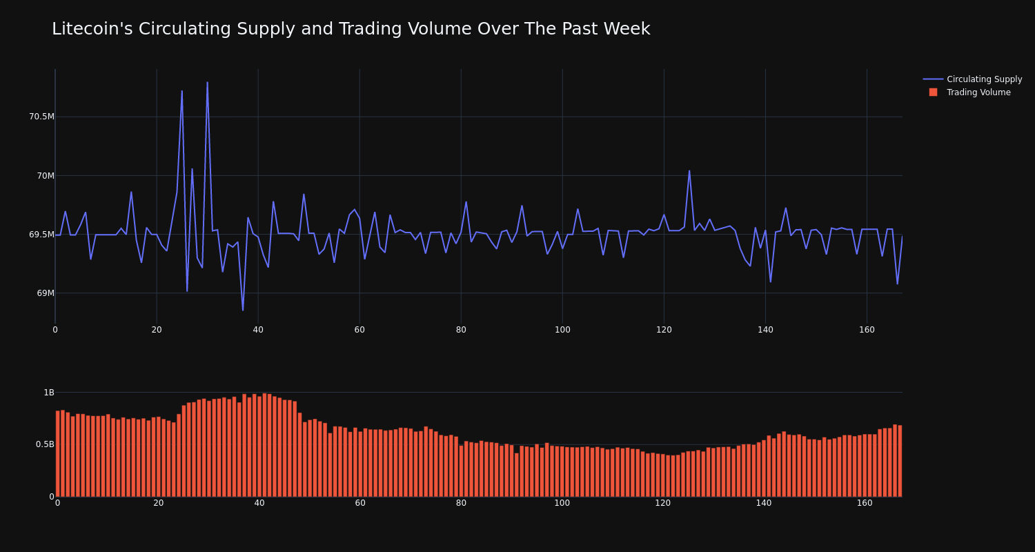 supply_and_vol