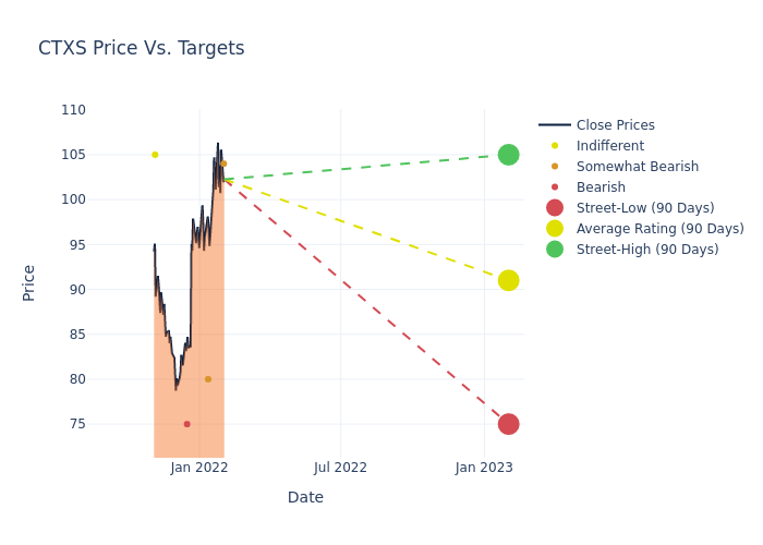 price target chart