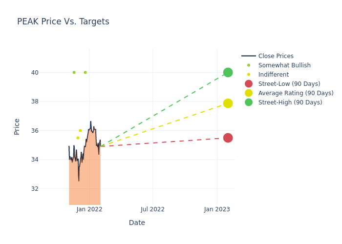 price target chart