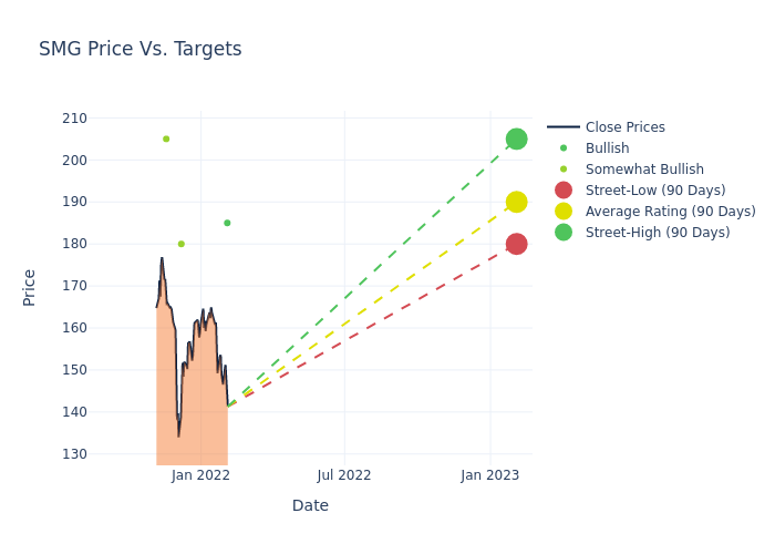 price target chart