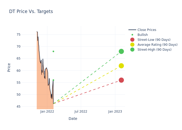 price target chart