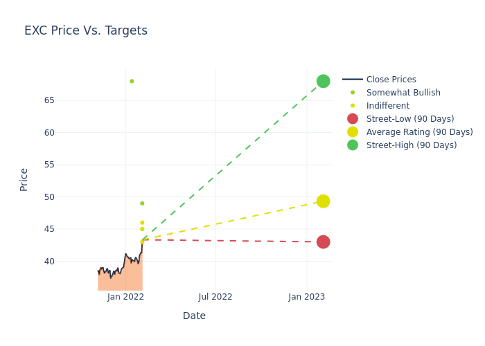 price target chart