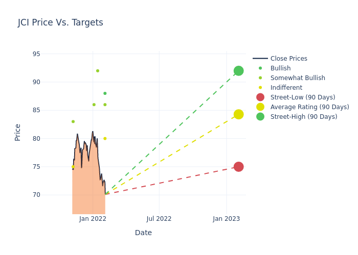 price target chart