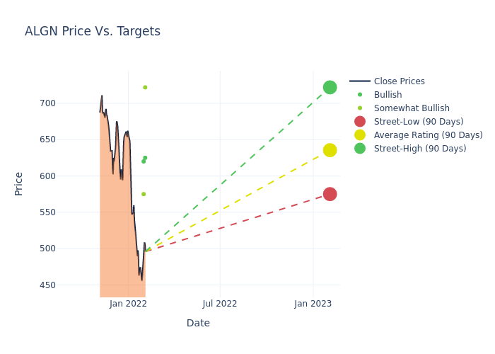 price target chart