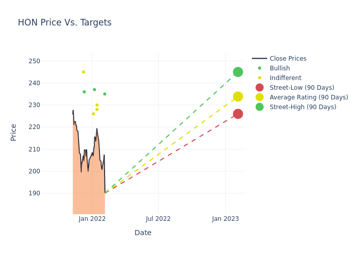 price target chart