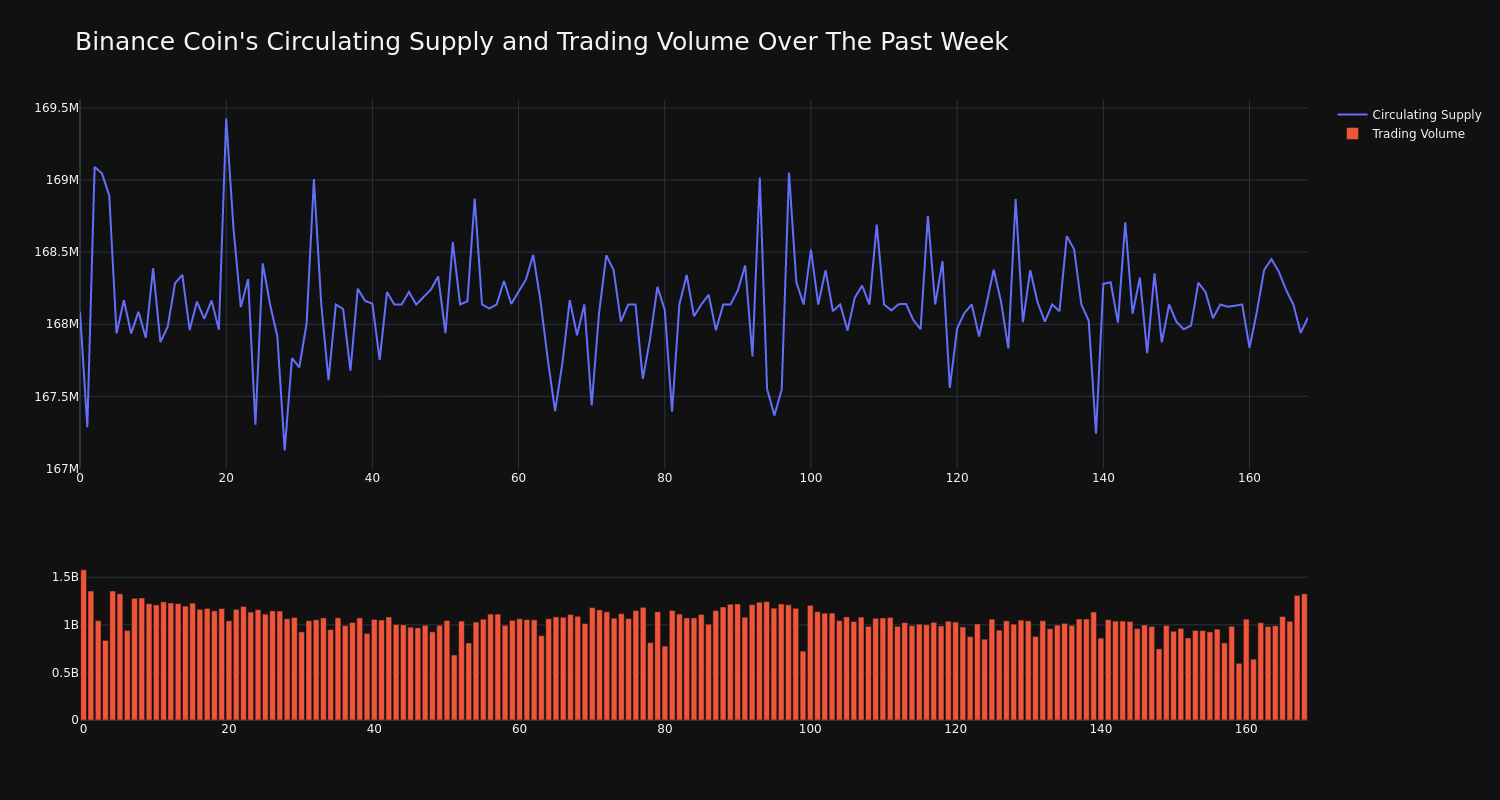 supply_and_vol