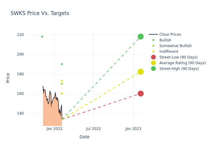 price target chart