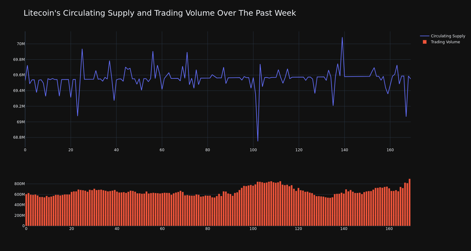 supply_and_vol