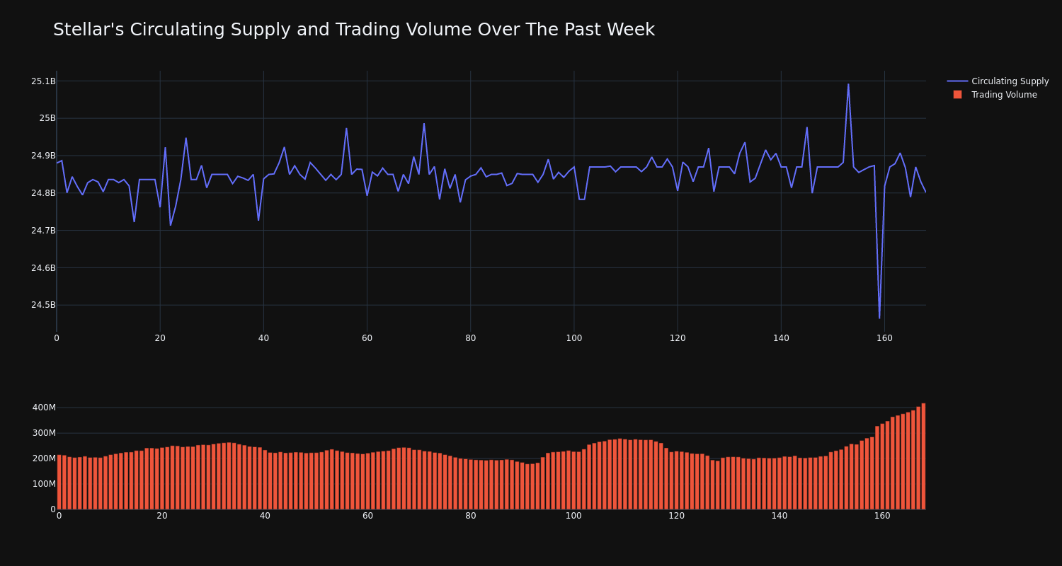 supply_and_vol