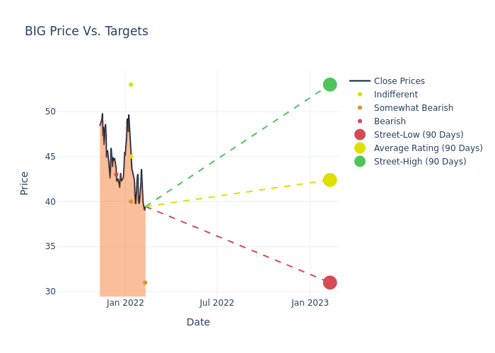 price target chart