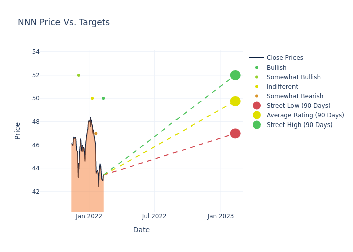 price target chart