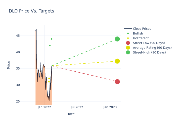 price target chart