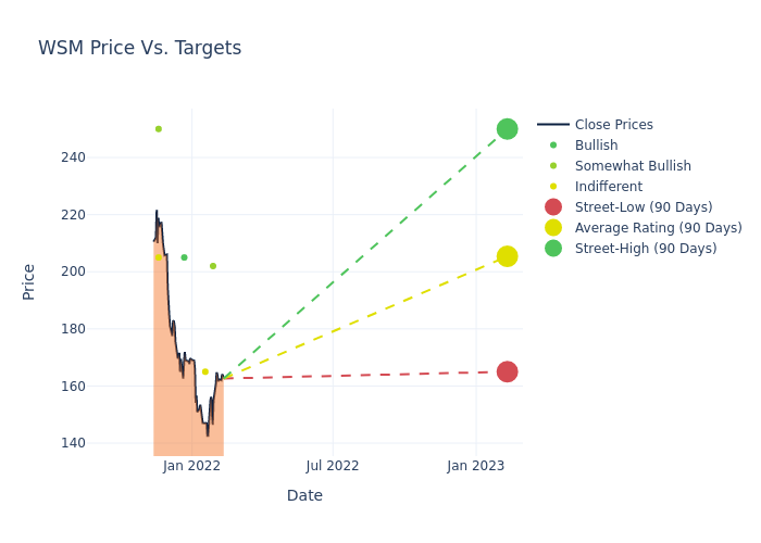 price target chart