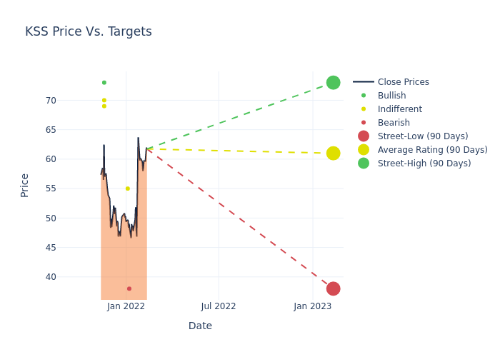 price target chart