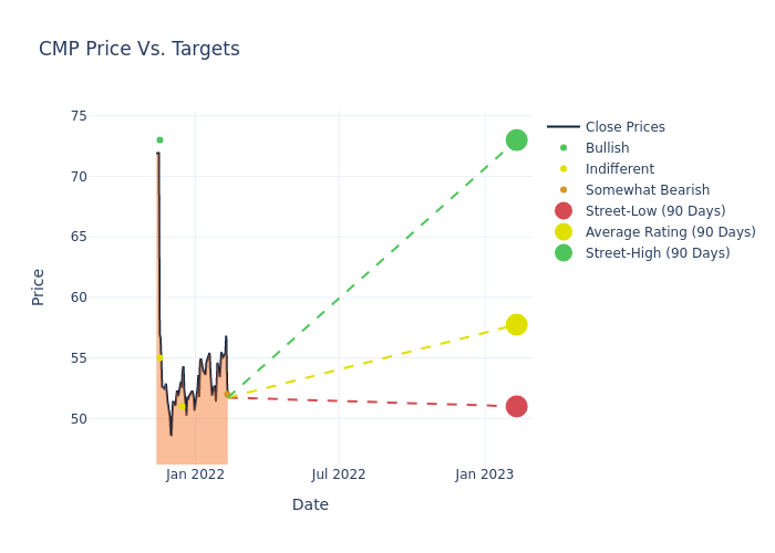 price target chart