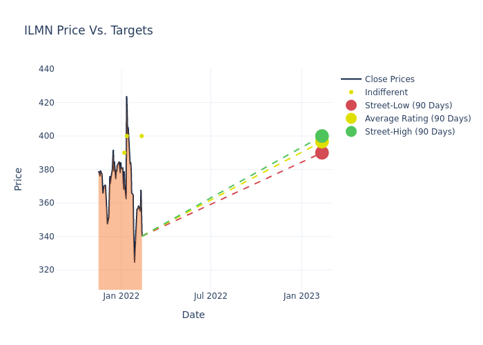 price target chart