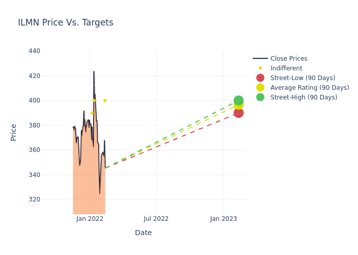 price target chart