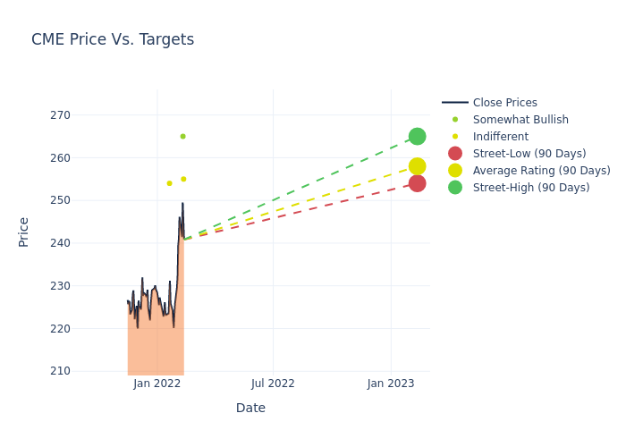 price target chart