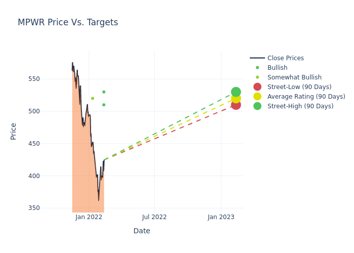 price target chart