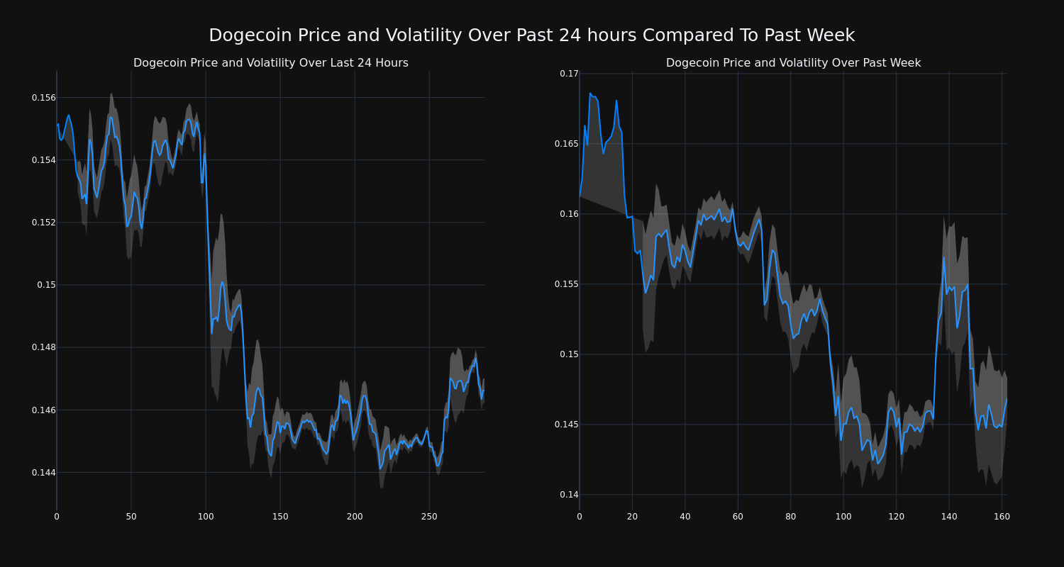 price_chart