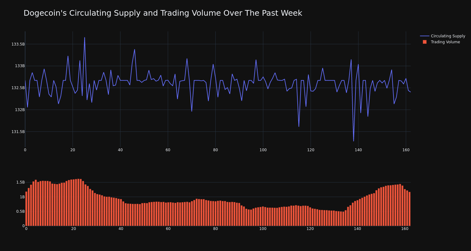 supply_and_vol