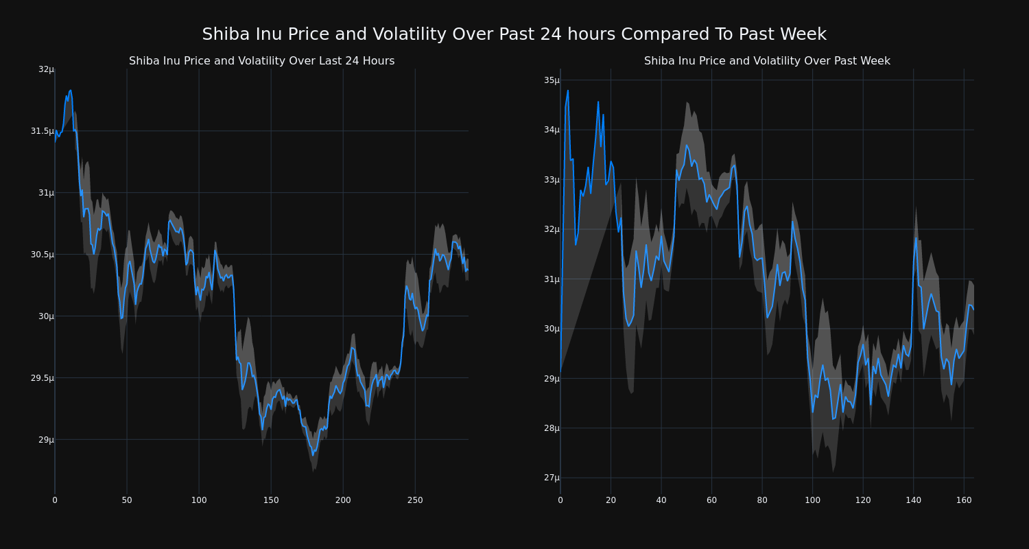 price_chart