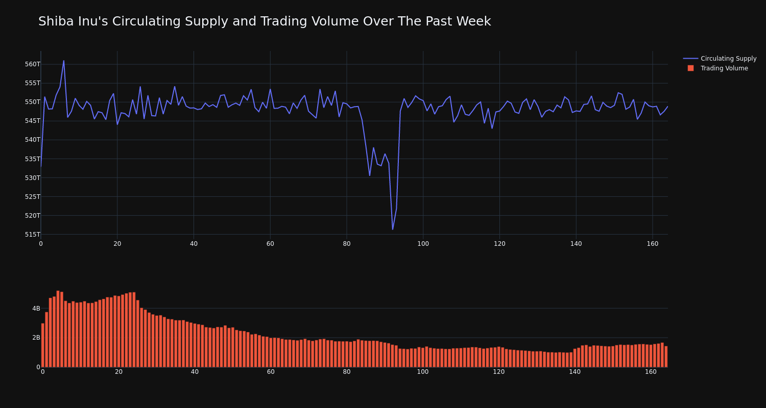 supply_and_vol