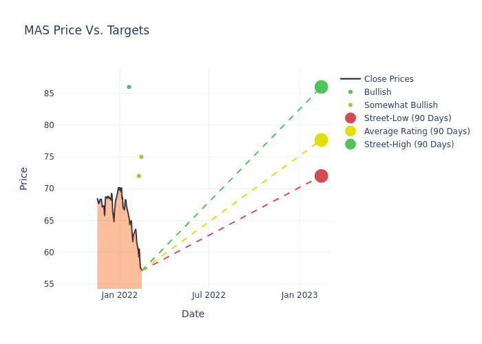 price target chart