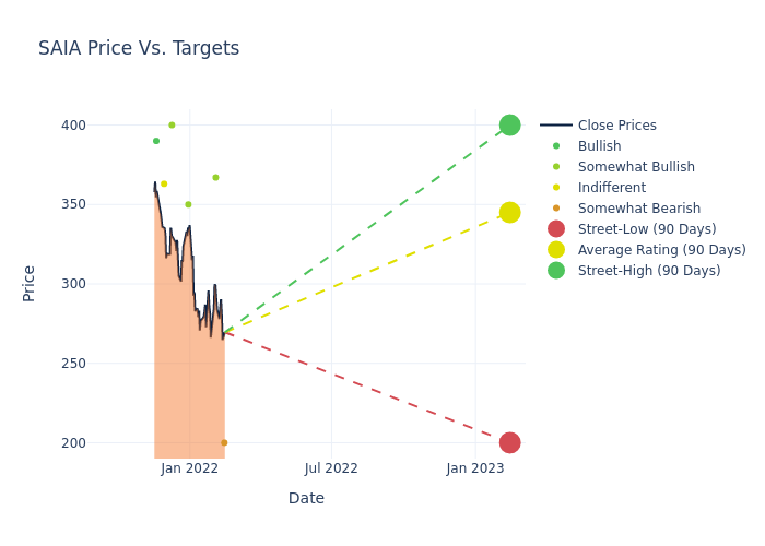 price target chart