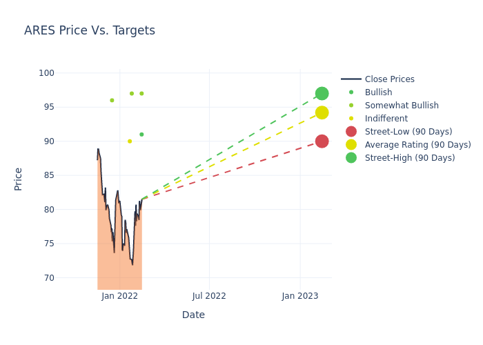 price target chart