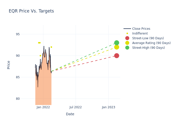 price target chart