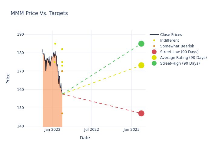 price target chart