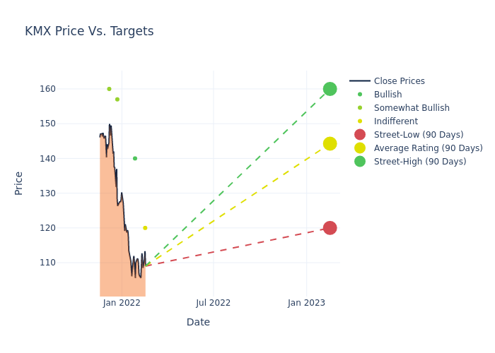 price target chart