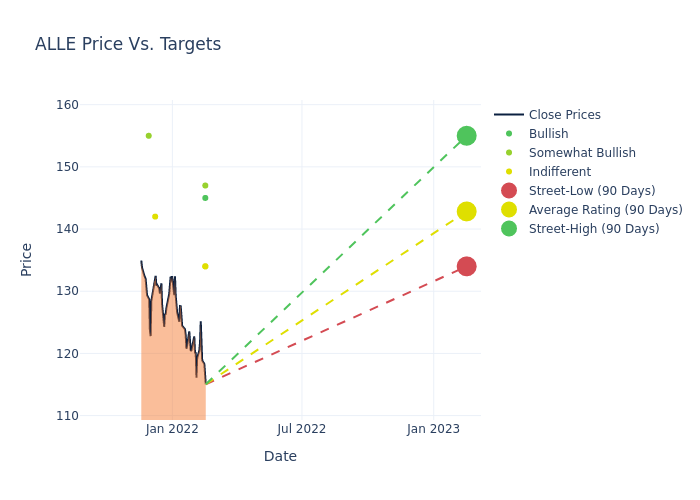 price target chart