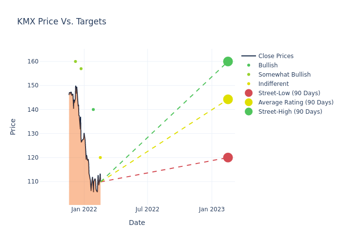 price target chart