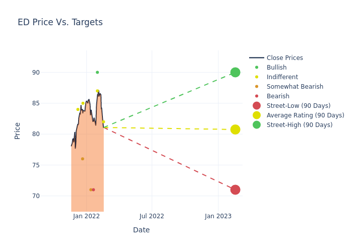 price target chart