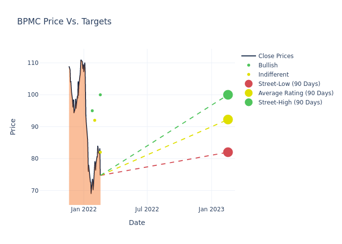 price target chart