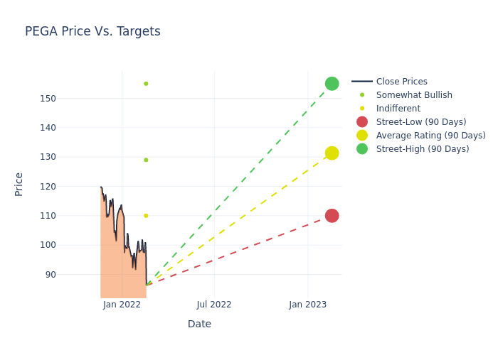 price target chart