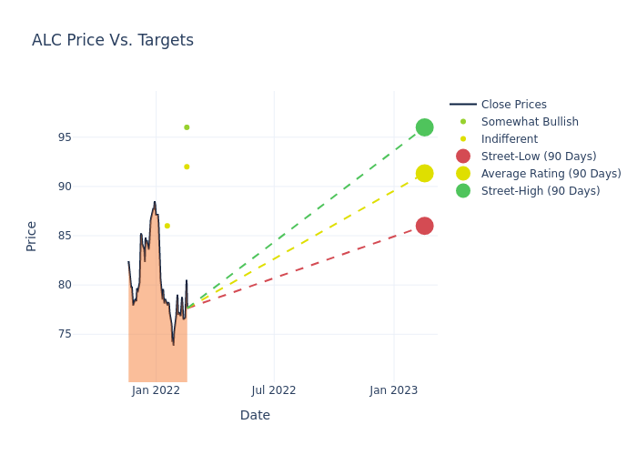 price target chart