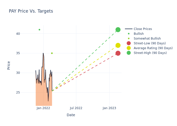 price target chart