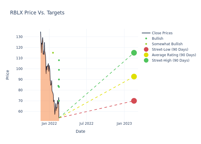 price target chart