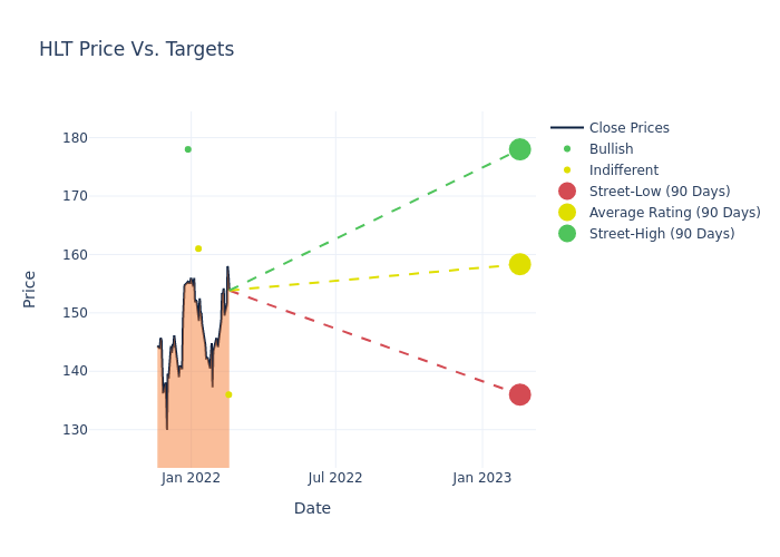 price target chart