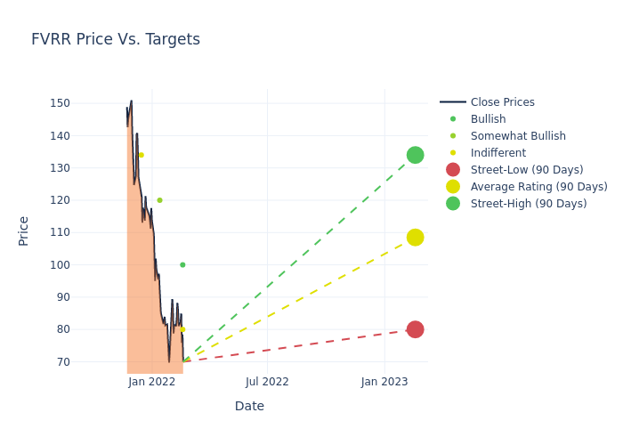 price target chart