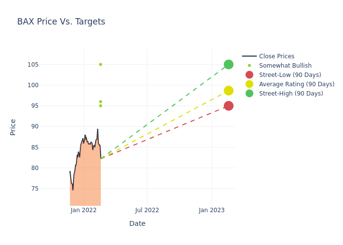 price target chart