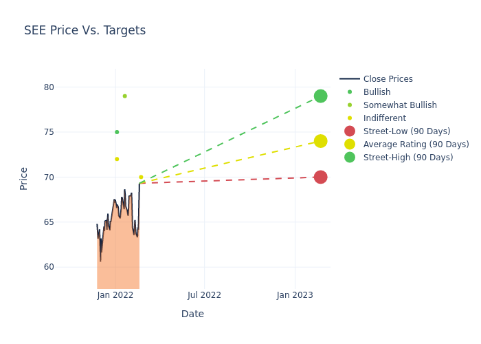 price target chart