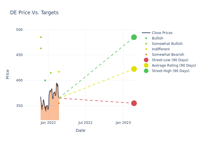 price target chart