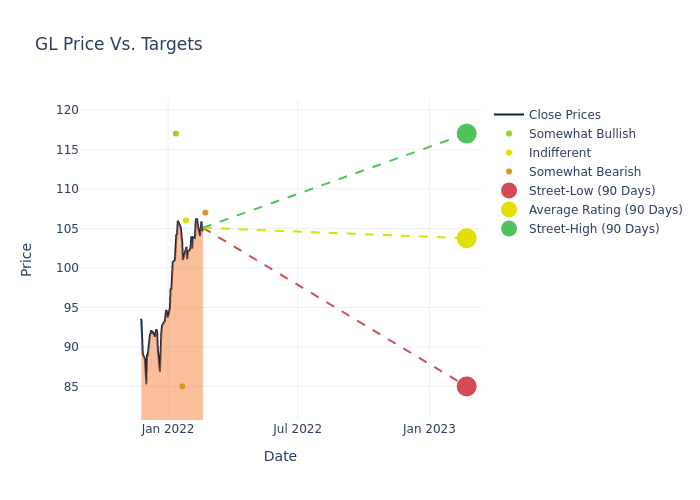 price target chart