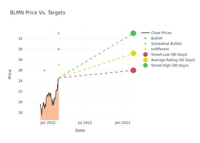 price target chart